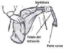 POSIZIONI DELLA MANIGLIA Per regolare la maniglia nella posizione desiderata, tirare da entrambi i lati della maniglia, girate la maniglia in avanti o indietro a seconda della posizione che si