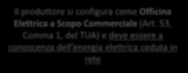 Elettrica a Scopo Commerciale (Art.