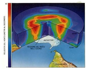 Il buco dell'ozono in Antartide (II) Questo grave assottigliamento dello strato di ozono si verifica in Antartide perché le condizioni chimiche e atmosferiche uniche di questa regione incrementano l