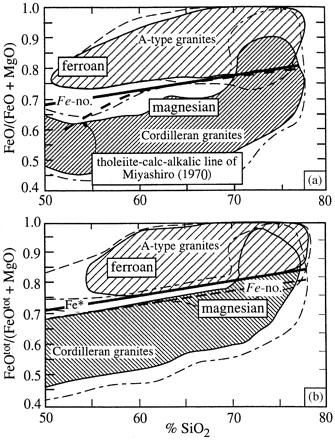 Graniti: classificazioni Classificazione geochimica (non genetica e non tettonica)