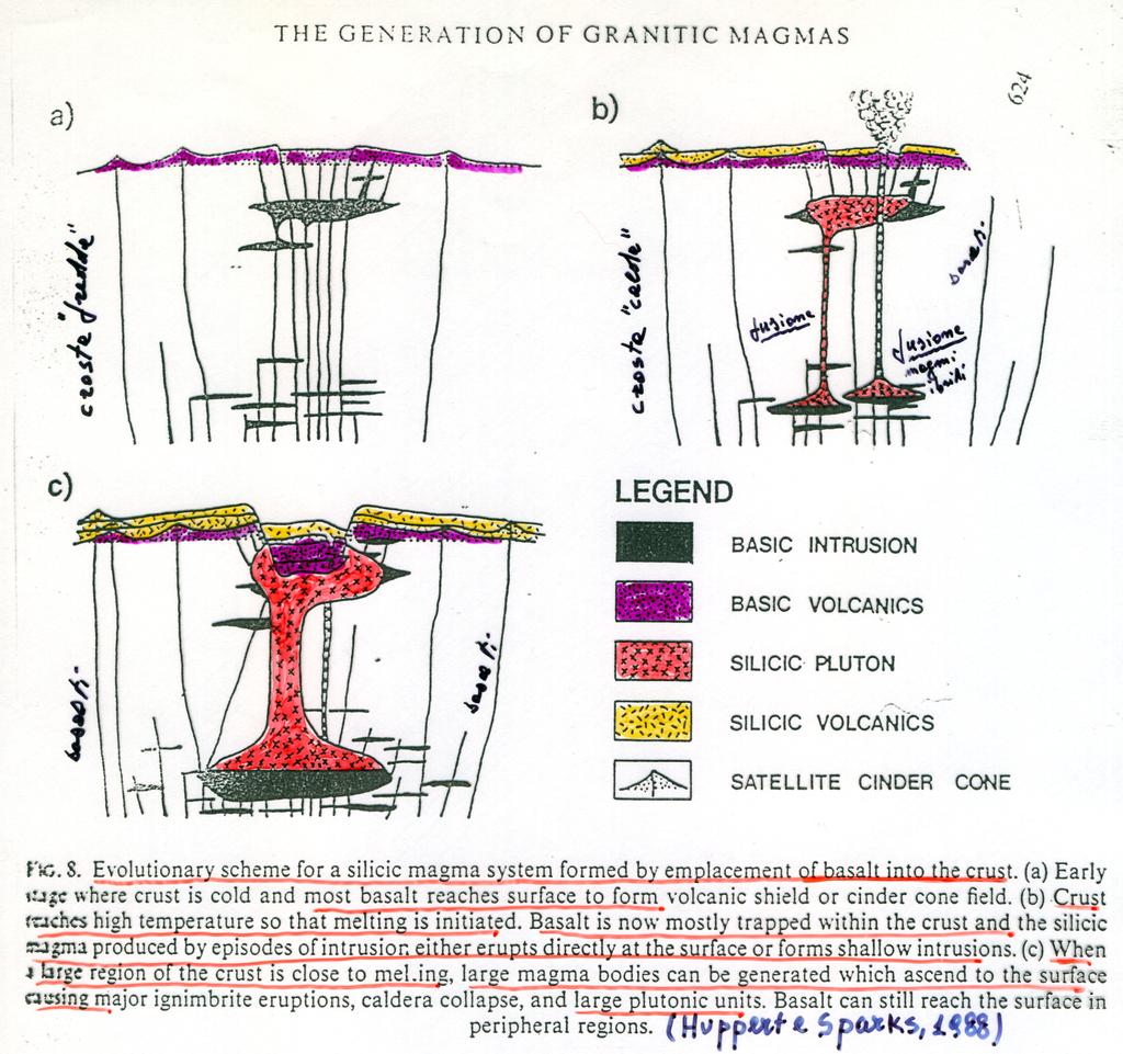 A. Rottura: Lezioni di Petrografia magmatica, a.a. 2008-2009.