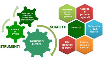 strategia PSIR