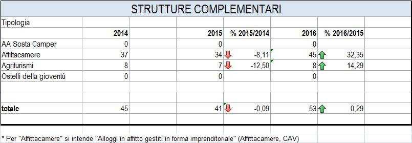 Figura 14_Strutture ricettive