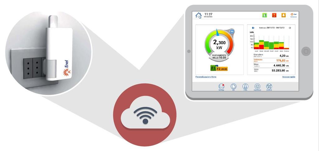 Lo Smart Info A tutti i clienti de L Aquila verrà consegnato il kit Smart Info che, dialogando con lo Smart Meter di Enel, renderà