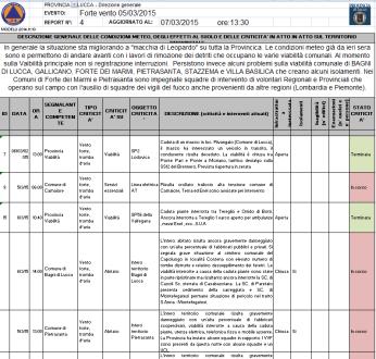 possibile solo previo raccordo telefonico con