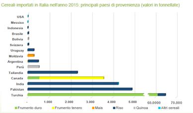 CE 834/07 (con varie modifiche e/o integrazioni) e