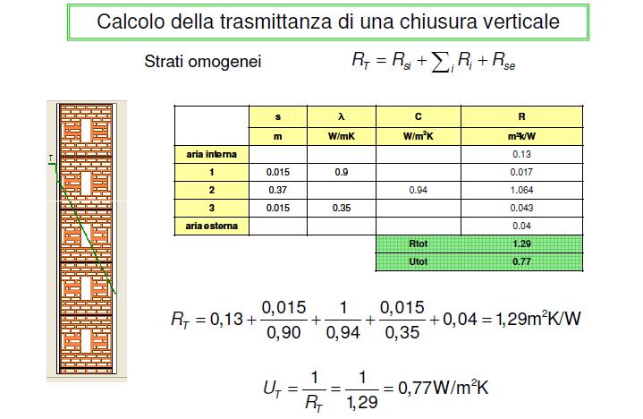 CALCOLO