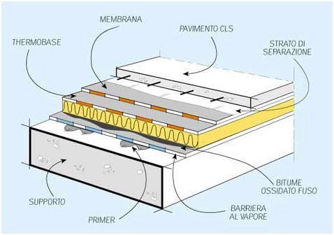 PARTICOLARE COSTRUTTIVO