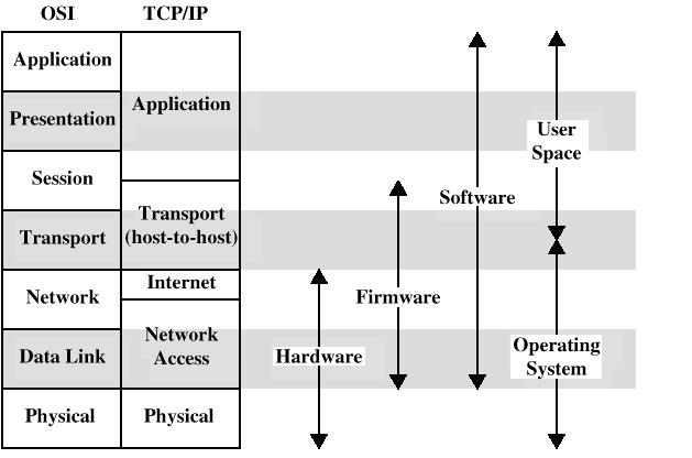 Esempio di comunicazione 01.43 Modello TCP/IP 01.