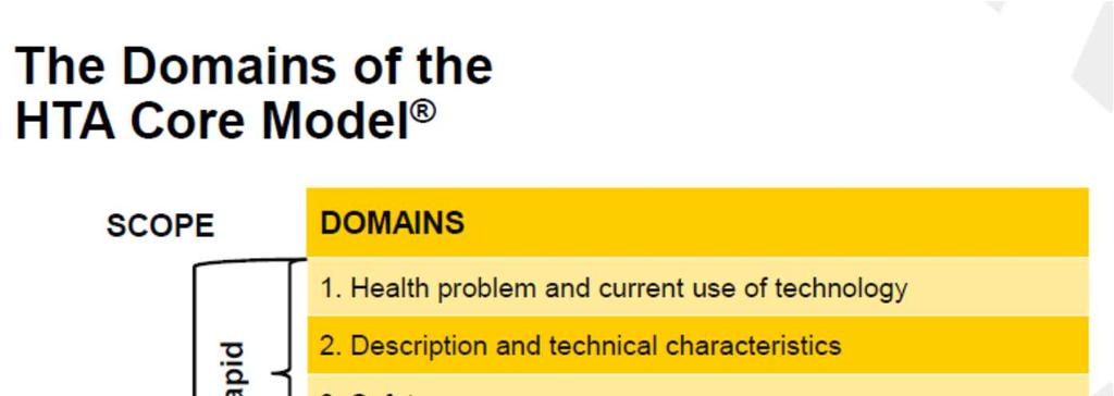 EUnetHTA: HTA Core Model A seconda dei domini utilizzati per la valutazione della
