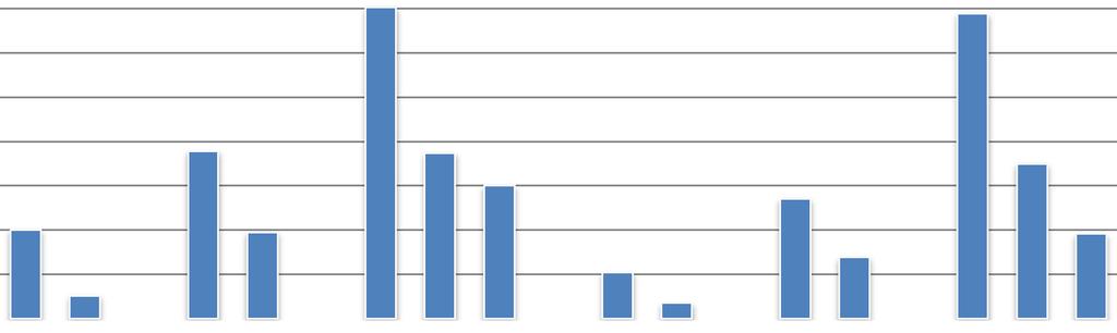 Alcol, sigarette e canapa in sintesi Grafico 1.