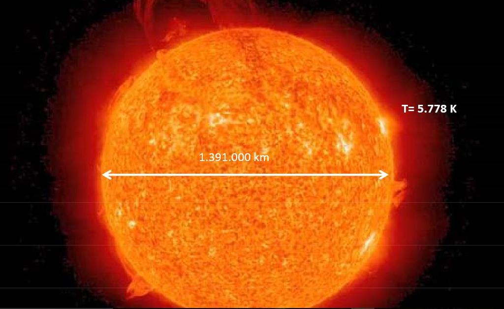 Temperatura del Sole La radiazione solare è l energia
