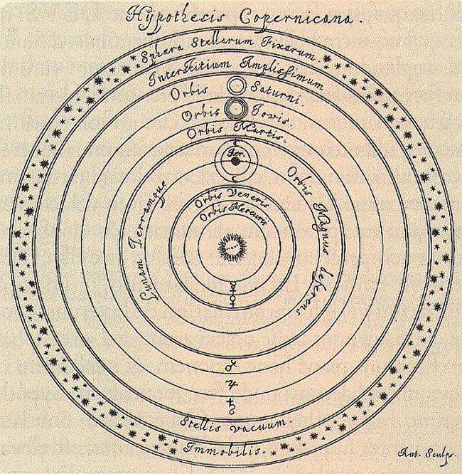 Nella prefazione del libro il sistema Copernicano viene proposto come