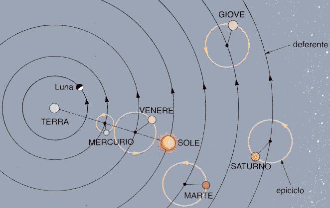 Keplero (1571-1630) Attraverso misure precise di Tycho Brahe scoprì le basi della meccanica celeste enunciando nel Astronomia nova le sue tre leggi.