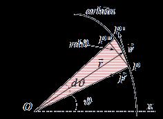 Ricavare le orbite dei pianeti Calcoliamo l area spazzata dal raggio vettore da = 1 2 PP r = 1 r dθ r 2 L area PP P è un infinitesimo di ordine superiore e si può trascurare da dt = 1 dθ r2 2 dt =