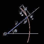Ricavare le orbite dei pianeti Nel caso di forze centrali è più semplice scrivere l equazione dell orbita (per esempio l ellisse) in coordinate polari.