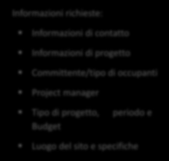 contatto Informazioni di progetto