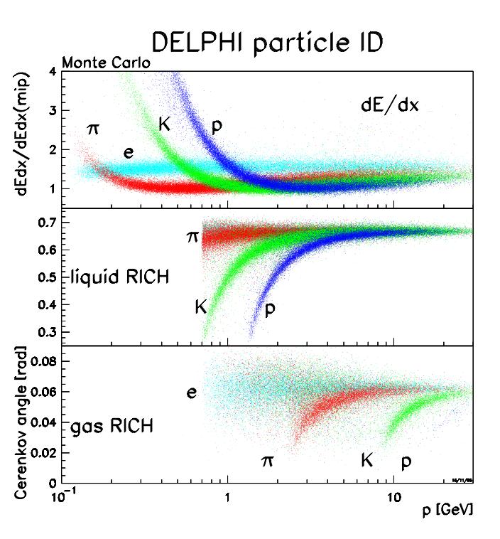 PID in Delphi insieme delle misure di PID in Delphi (simulazione) è evidente il diverso range di applicazione dei metodi