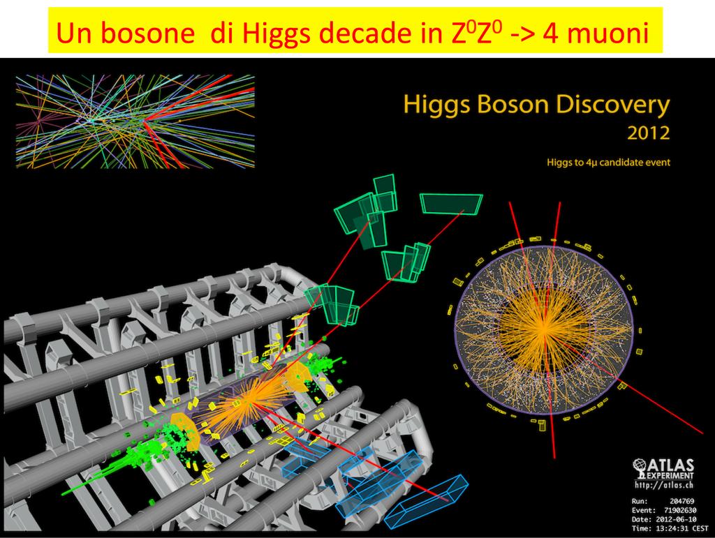 ATLAS and CMS @ LHC Osservano una nuova particella