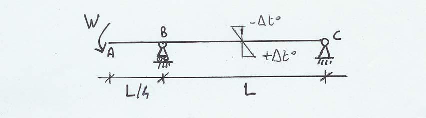 SCIENZA DELLE COSTRUZIONI: GES L - Z 2 a PROVA 27/06/2005 Tema B : allievo ESERCIZIO 1 (punti 14) Data la struttura una volta iperstatica di figura, soggetta ai cedimenti vincolari 2δ in A e δ in B,