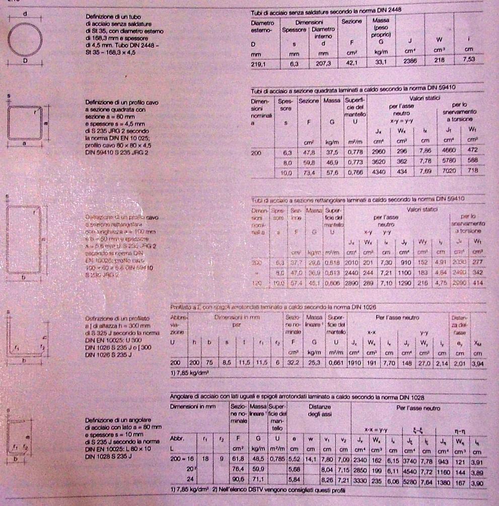 TABELLE DELLE CARATTERISTICHE