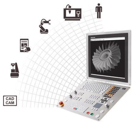 Funzionalità standard TNC 640 dispone, già nella versione standard, di applicazioni per impiegare i dati trasmessi tramite il collegamento di rete standard al controllo numerico.