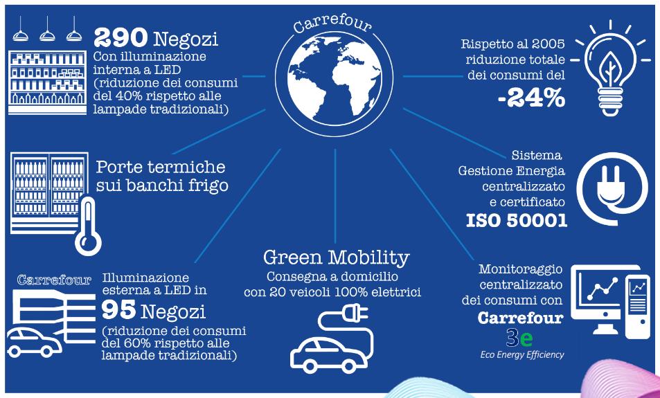 Far Bene il Nostro Mestiere Far bene il nostro mestiere significa per noi anche agire ed investire per