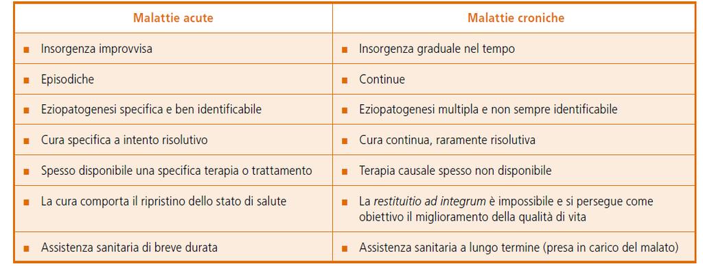 appartenente alla fascia d età 25-34 anni.