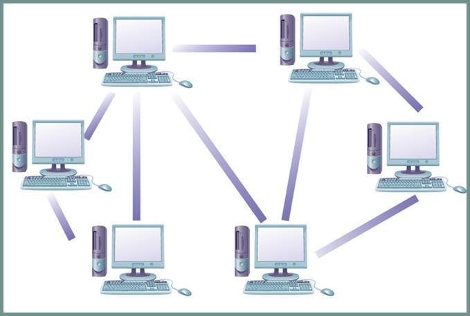 Le reti a maglia si distinguono in: Magliata completamente connessa (full mesh): ogni nodo è connesso direttamente con tutti gli altri nodi della rete mediante un ramo dedicato.