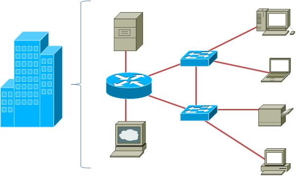 LAN: (Local Area Network) è costituita da un insieme di nodi situati solitamente all
