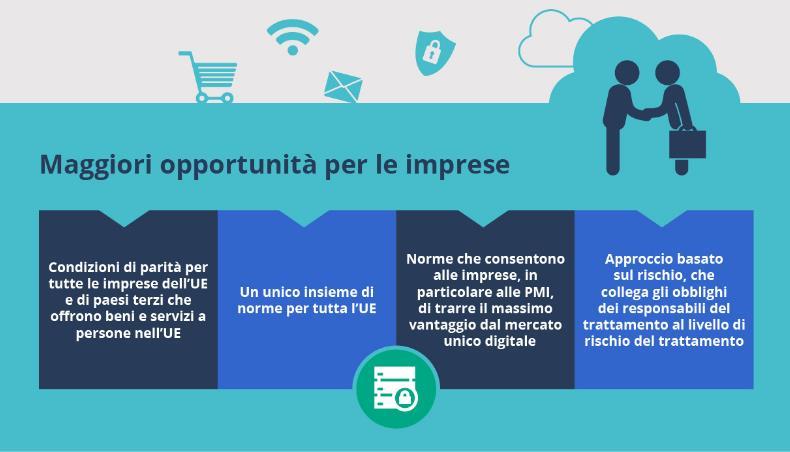 Cosa cambia: Dal dlg.196/03 al GDPR La disciplina della privacy è stata regolamentata sinora dal dlg. 196/03 e s.m.i. gestita dal Garante della Privacy.