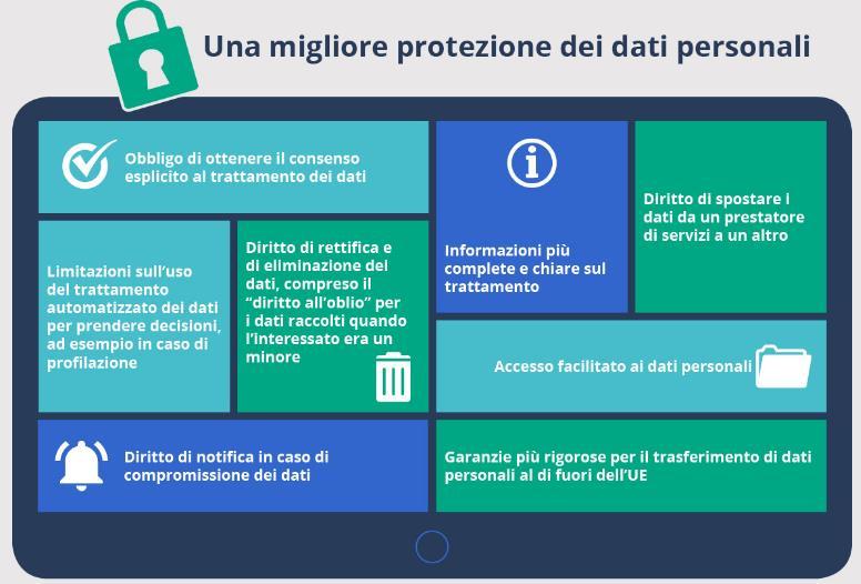 Il Nuovo Regolamento Generale Europeo sulla protezione dei Dati personali Il Nuovo Regolamento Generale Europeo sulla protezione dei dati Personali (General Data Protection Regulation GDPR) è stato