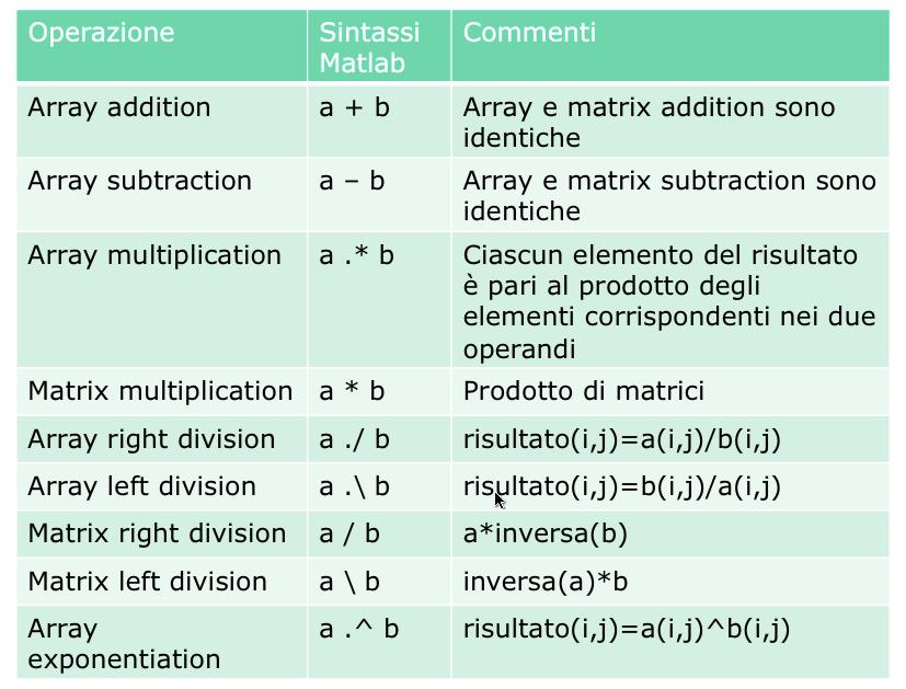 Operazioni su array e su scalari Tutte queste operazioni sono