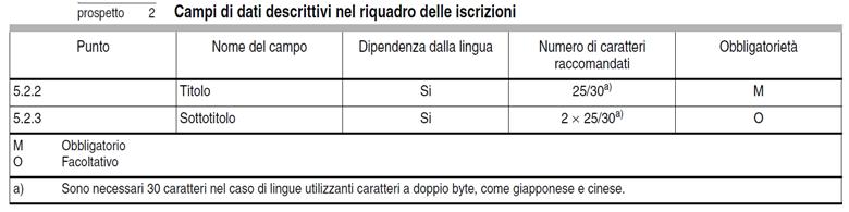 Cartiglio (UNI EN ISO 7200) Il cartiglio (o riquadro delle iscrizioni) è una tabella che contiene le informazioni idonee alla identificazione ed alla interpretazione del disegno, nonché tutte le