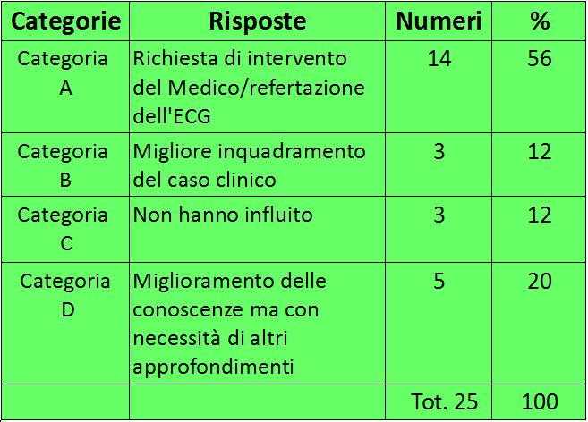 Trasferibilità L 3 A.