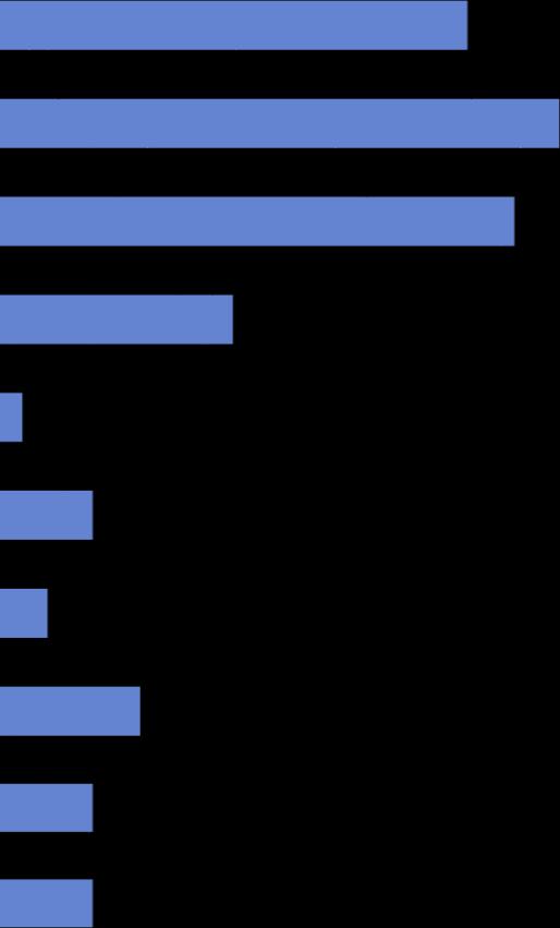 Settori di attività In quali settori della comunicazione della scienza sei impegnato/che lavoro fai?