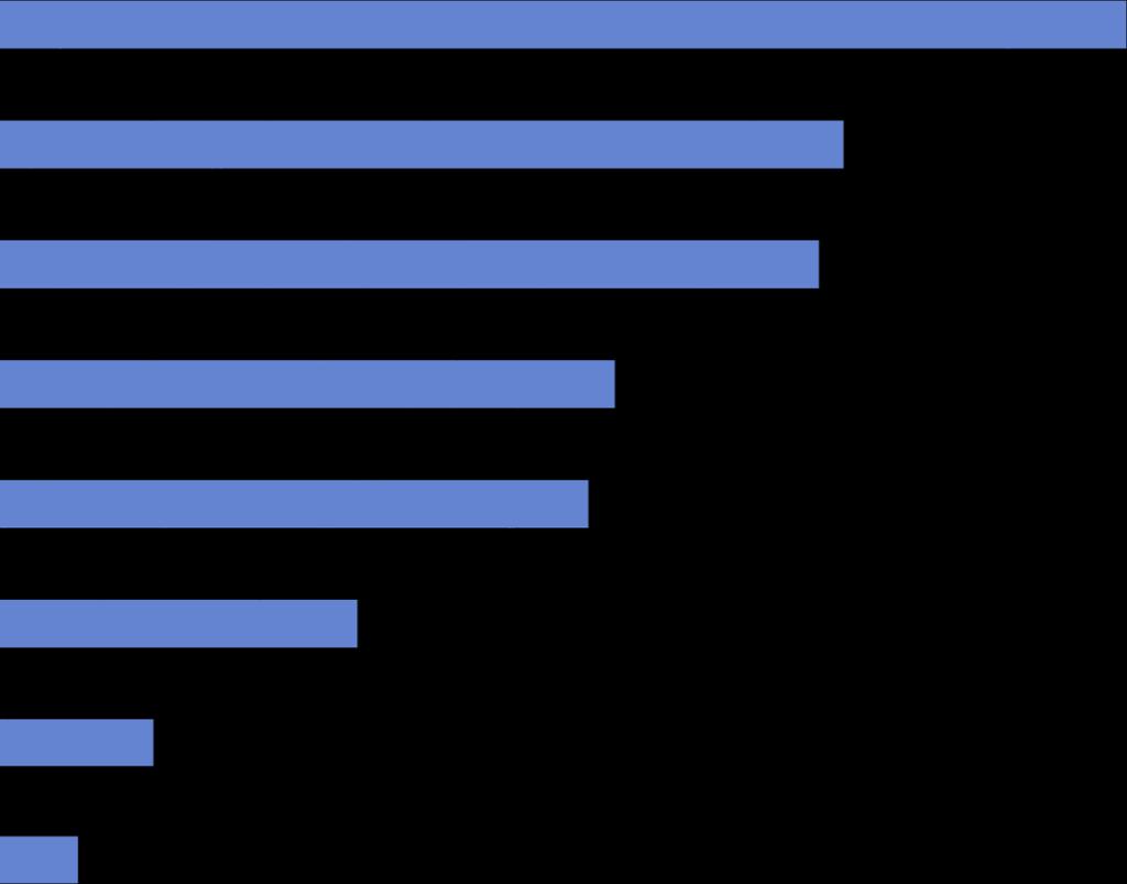 Profilo professionale di chi lavora in CdS Svolgi/hai svolto la tua attività lavorativa in comunicazione della scienza come: collaboratore occasionale 46,3 libero professionista con Partita Iva