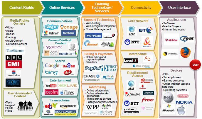 CATENA VALORE CON L AVVENTO DI INTERNET Figura