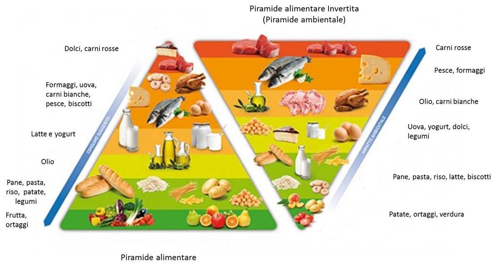 RIDURRE GLI SPRECHI NELLA RISTORAZIONE