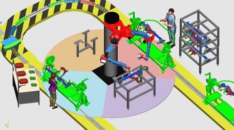 Implementazione su dimostratori 1) Robot collaborativi/robot mobili Implementazione di soluzioni avanzate di