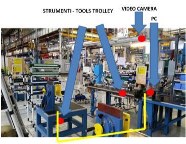 di sistemi di logistica basati su robot mobili.