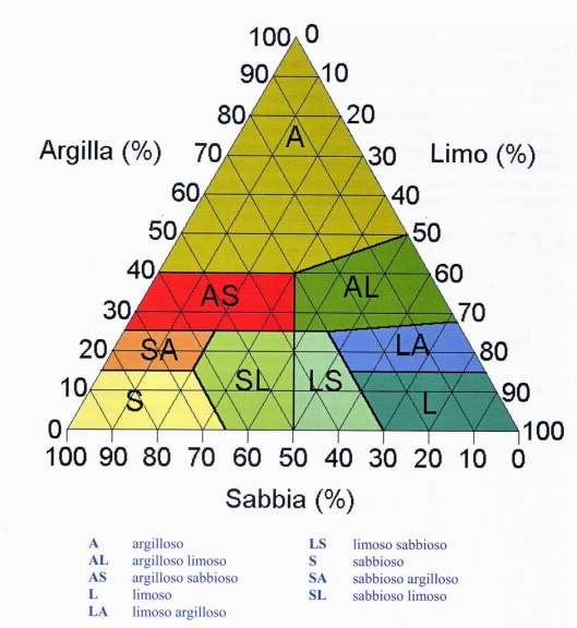 Triangolo della