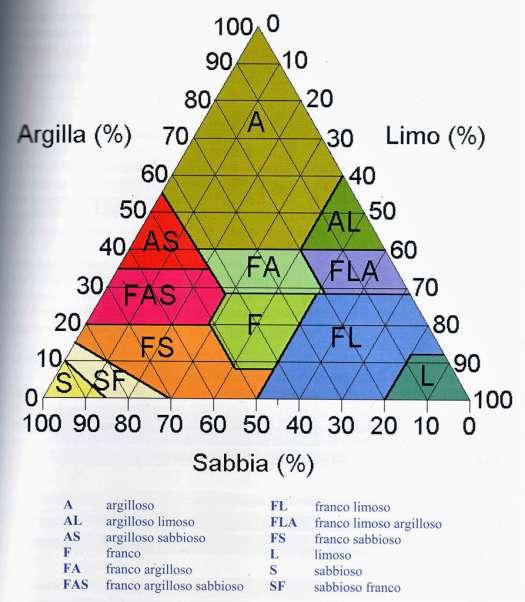 Triangolo della