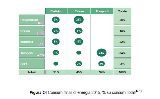 Efficienza Energetica Quale è il punto di partenza?