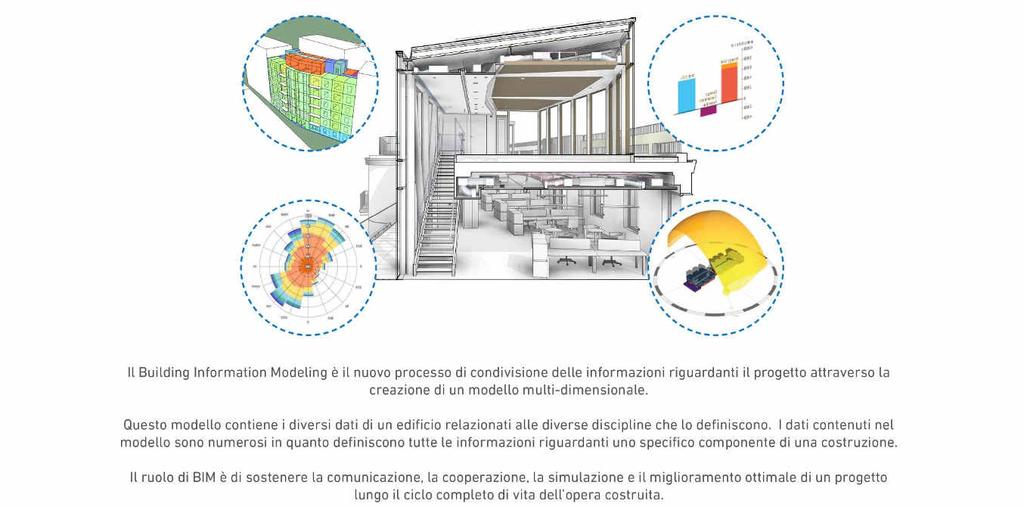 Come creare valore Come lo