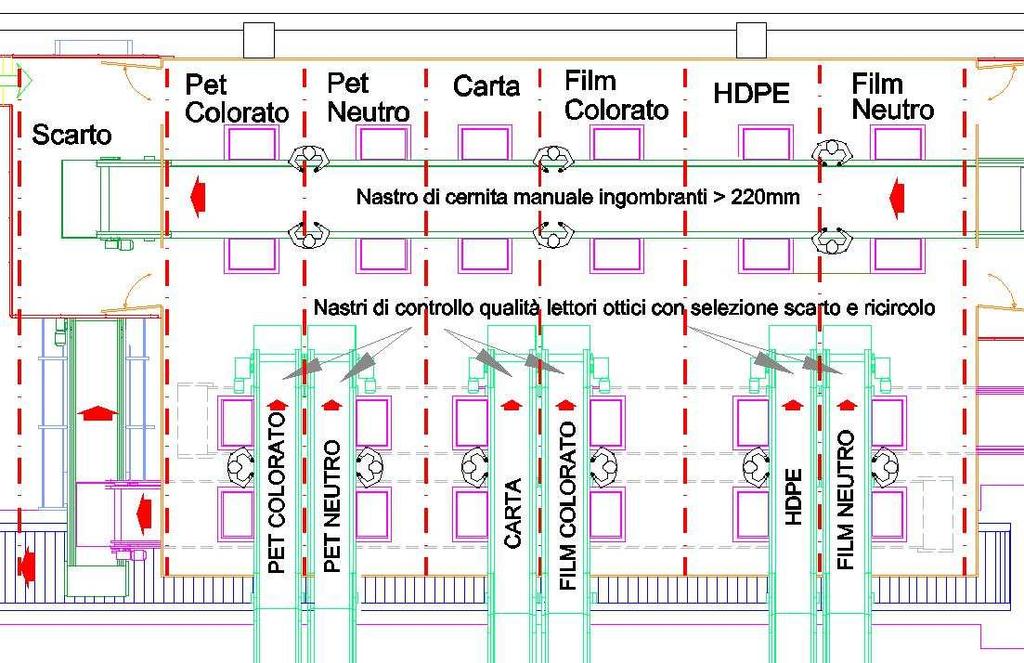 La frazione >220mm detta sopra vaglio o Ingombranti, proveniente dallo scarico del vaglio rotante, entra in cabina di selezione su di un nastro di cernita dove gli operatori manualmente tolgono i