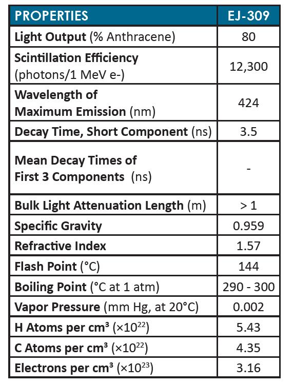 di proprietà che lo rendono ideale per la rivelazione di raggi γ e neutroni con energie dell ordine del MeV. Queste proprietà, mostrate in figura 3.