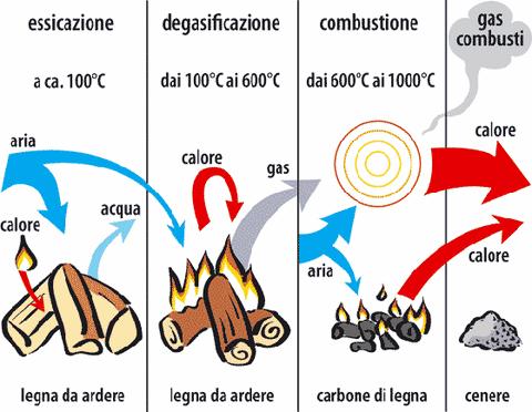 Biomassa La