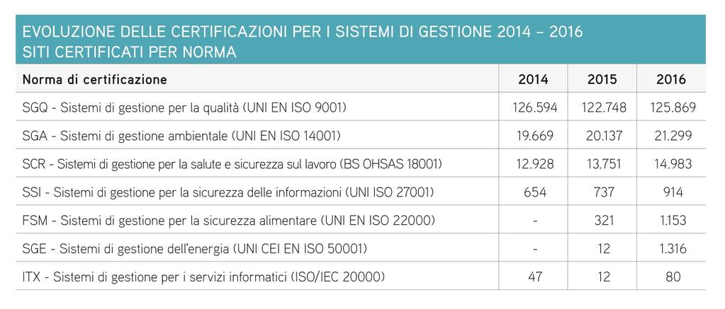 ILe sistemi certificazioni di gestione accreditate certificati per i sistemi di gestione 143.