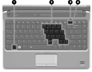 3 Uso dei tastierini Il computer è dotato di un tastierino numerico incorporato e supporta un tastierino numerico esterno opzionale o una tastiera esterna opzionale che include un tastierino numerico.